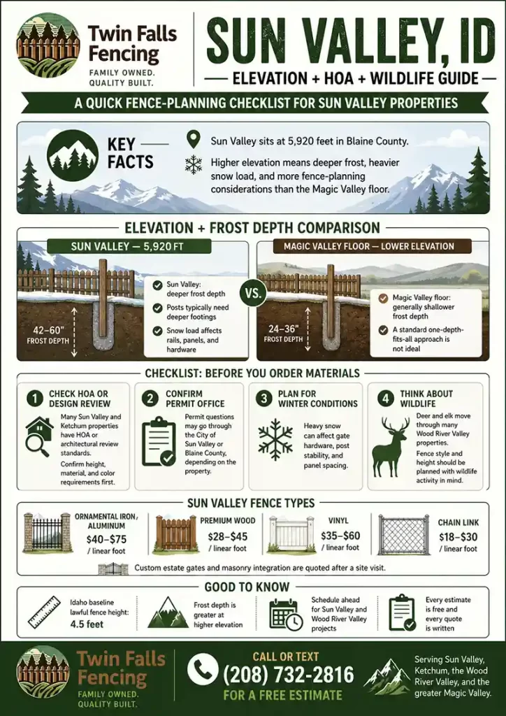 sun valley fencing requirements